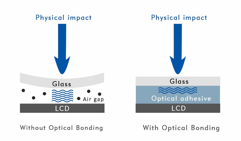 what is optical bonding
