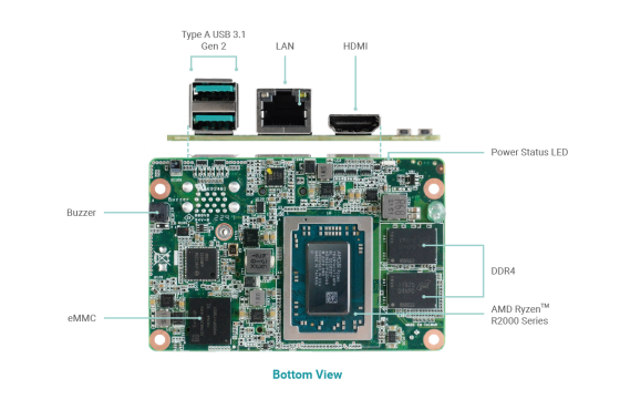 PCSF51: AMD Ryzen Embedded R2000 1.8" SBC