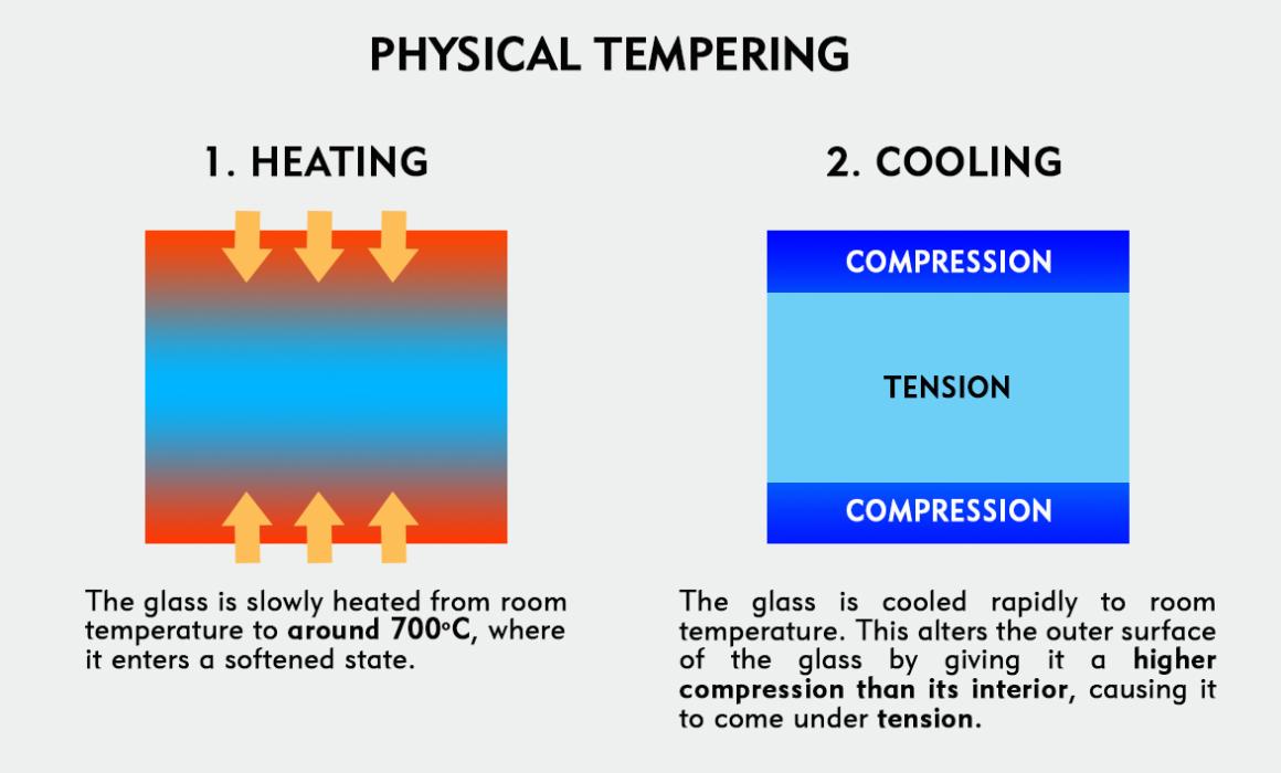 physical tempering glass