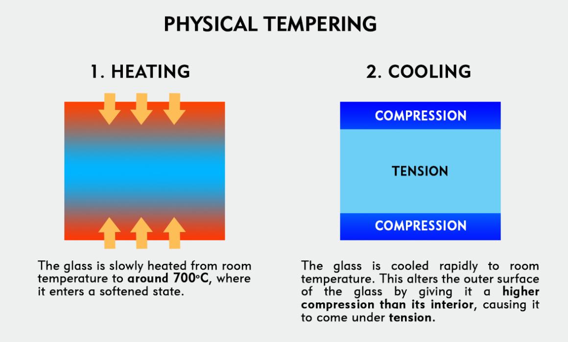physical tempering glass