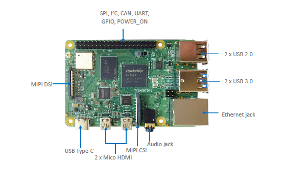 12189-AND-SBC-RK3568 - NEW PRODUCT