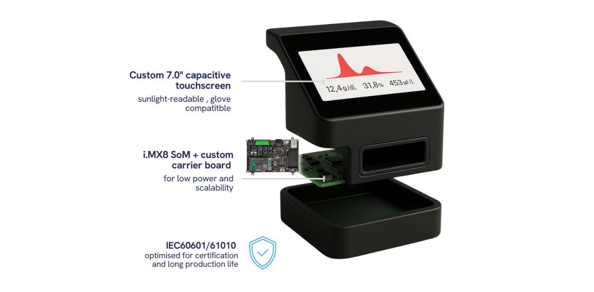 anders display and embedded solution for bloody analysis device