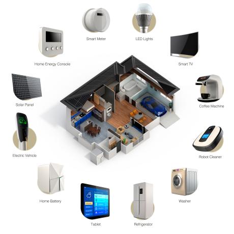 IOT connected devices in the home