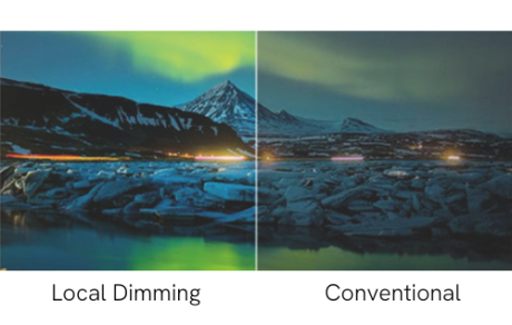 Local Dimming with Mini-LED: Superior colour and power efficiency
