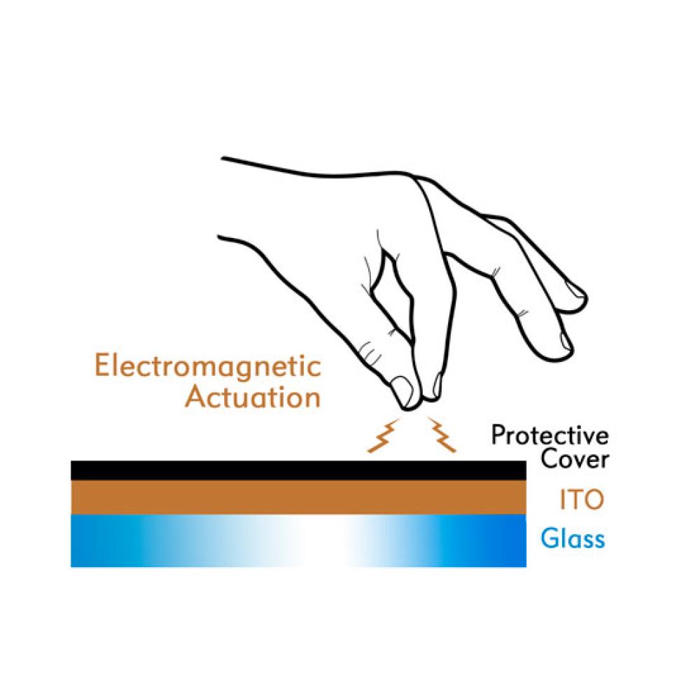 diagram of how projected capacitive touch works