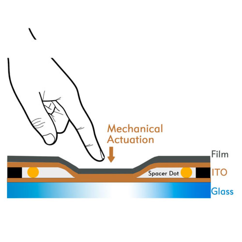 diagram of how resistive touch works