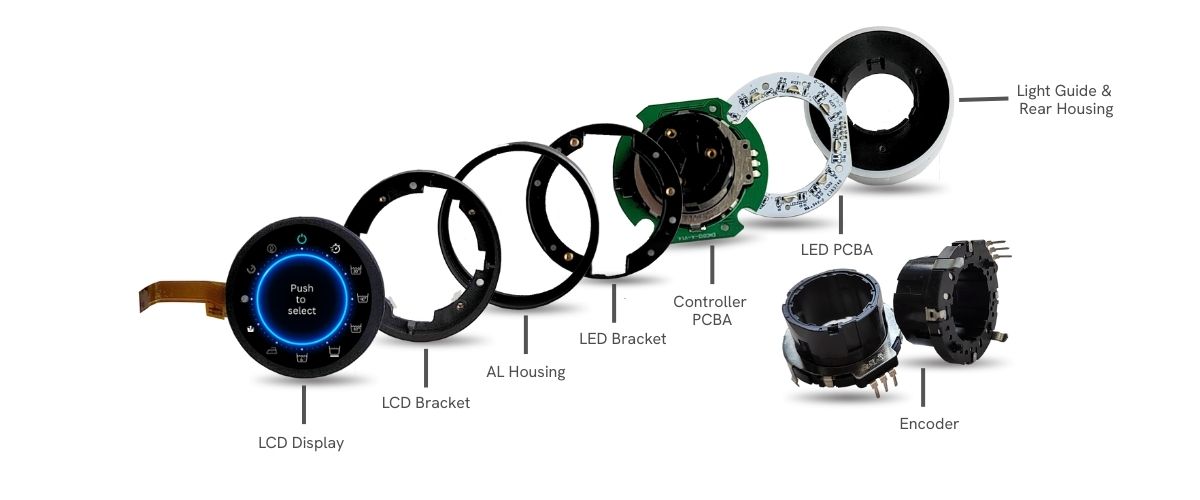Rotary Encoder Displays | Anders Electronics