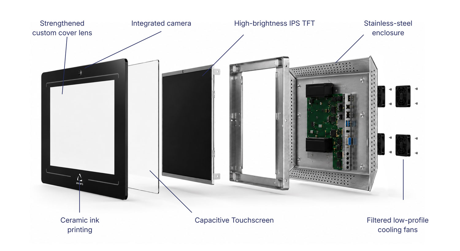 Outdoor Rugged HMI Display
