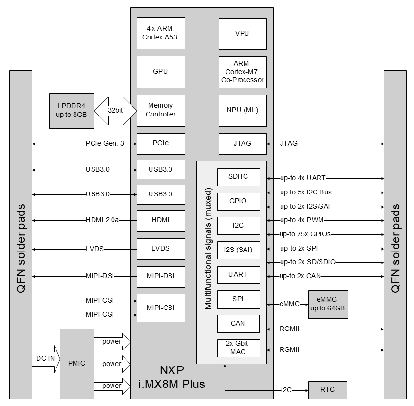 Block Diagram 