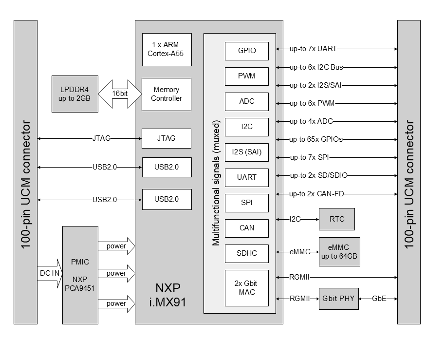 Block Diagram