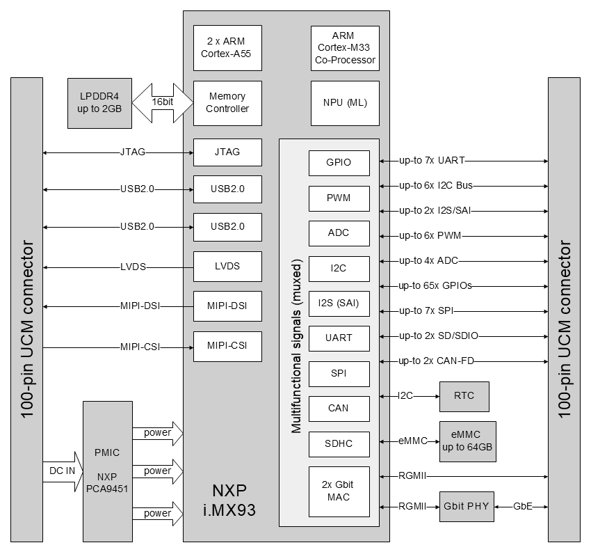 Block Diagram