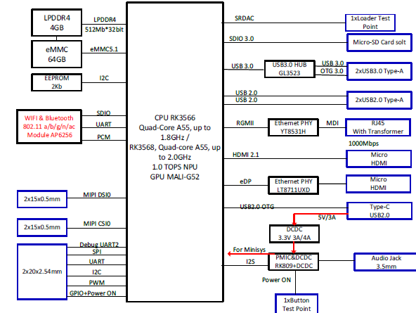 Block Diagram